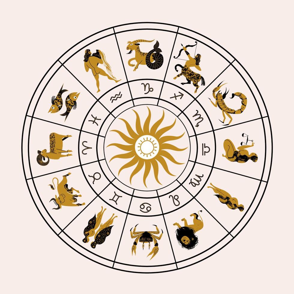 Thème de naissance complet avec l'Astrologie